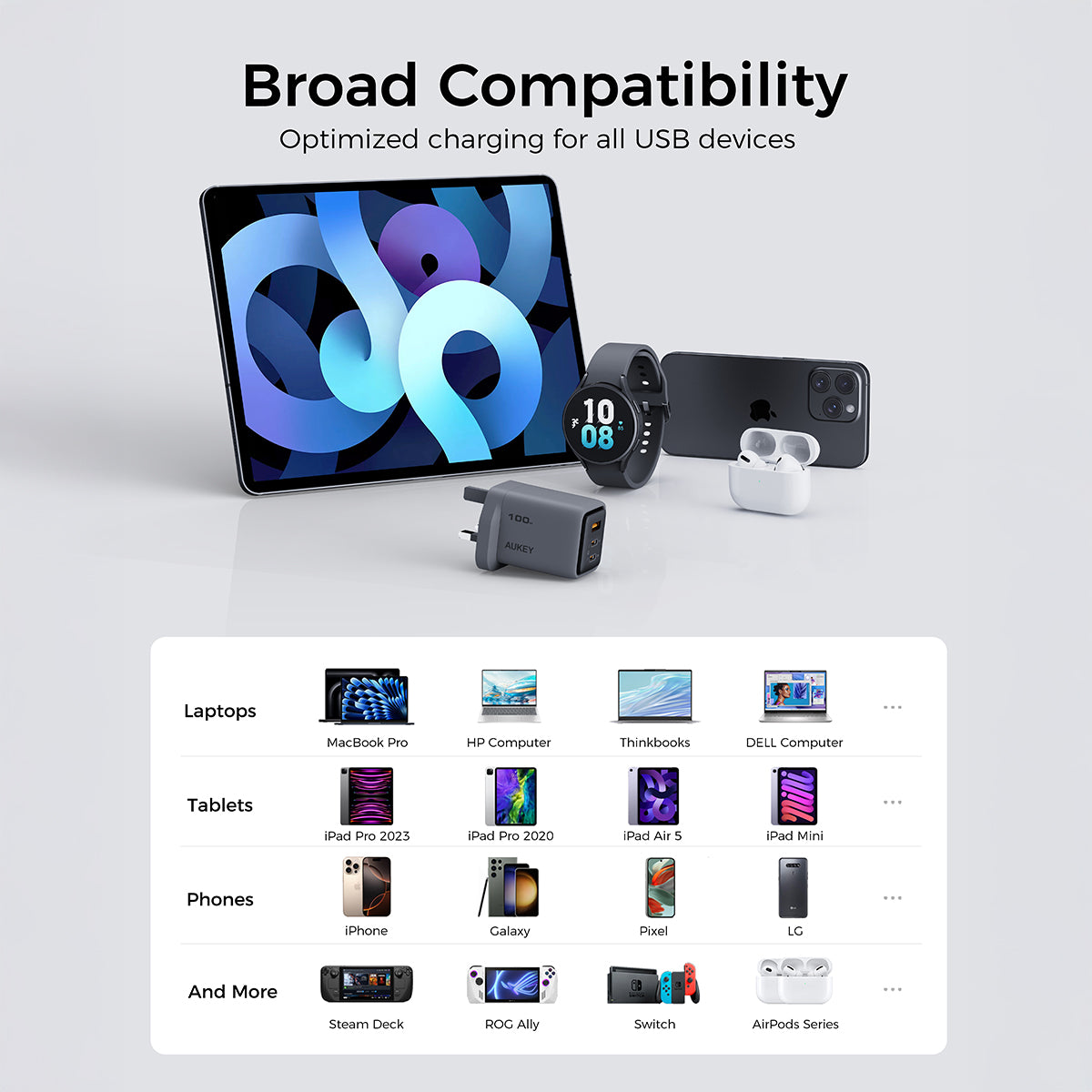 PA-C5 Comet Mix 3 100W PD Wall Charger with GaN Technology