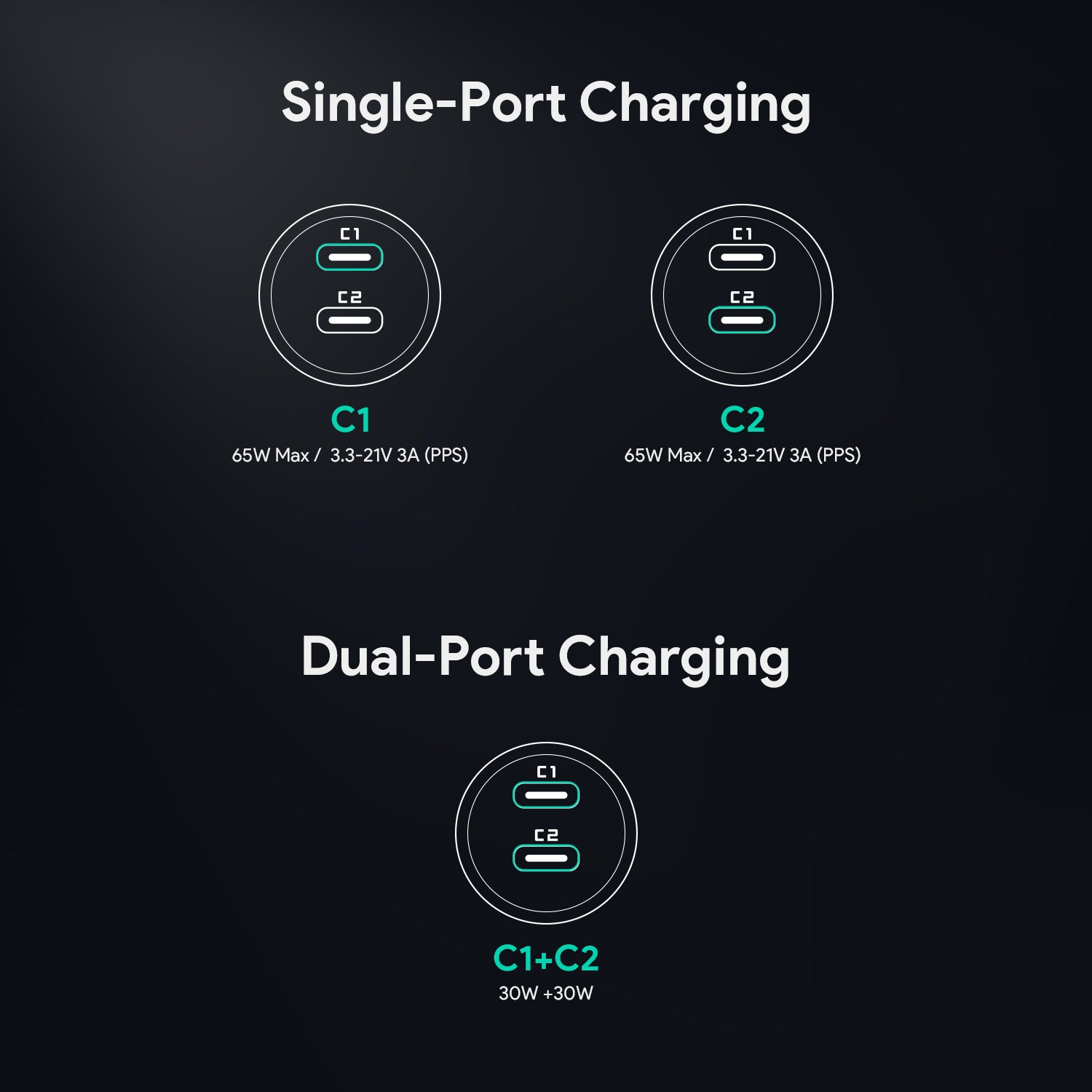 CC-Y23 Enduro Dual 65W Dual USB C Power Delivery Car Charger