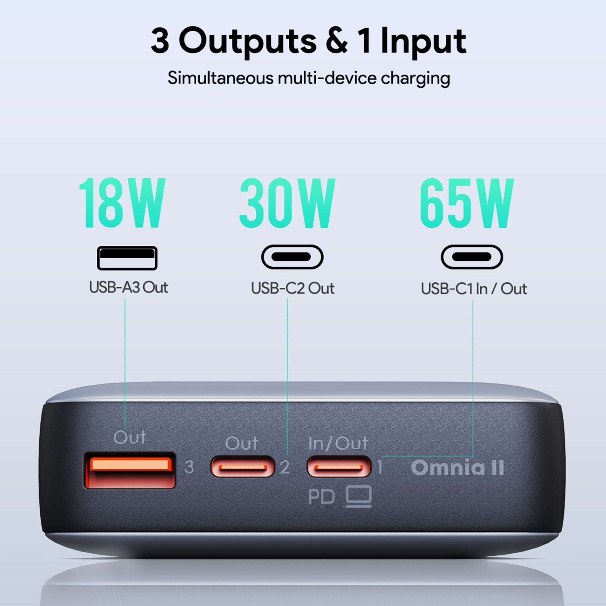 PB-Y43 Sprint X 65W PD 20K mAh Fast Charging USB C PD 3.0 Power Bank