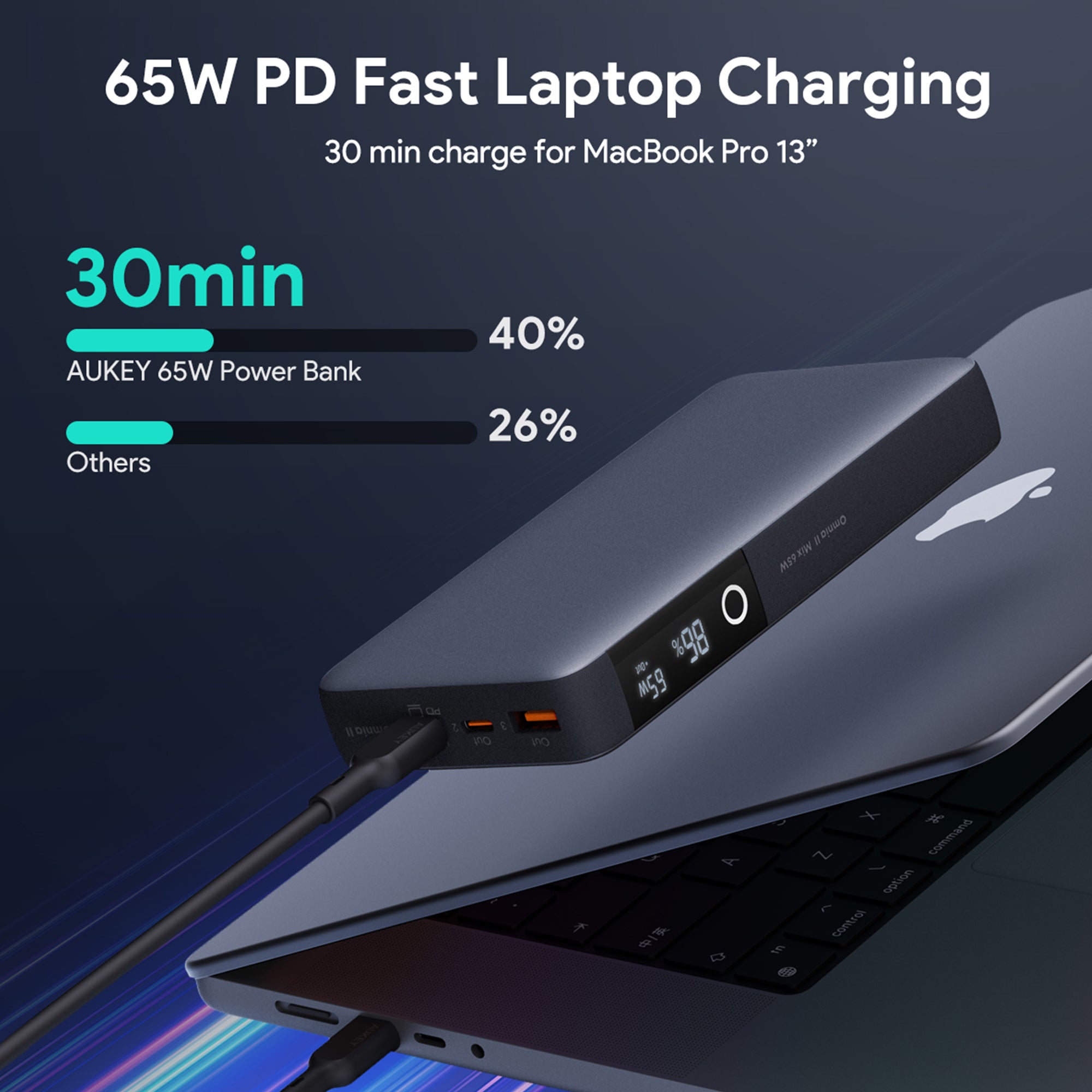 PB-Y43 Sprint X 65W PD 20K mAh Fast Charging USB C PD 3.0 Power Bank