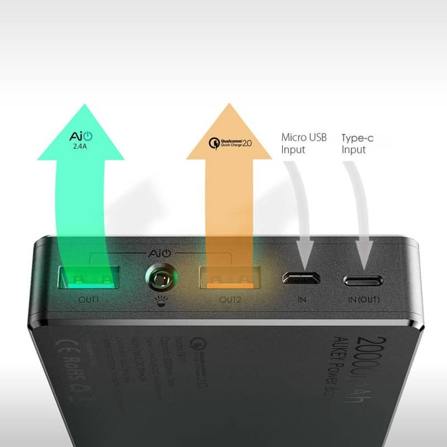 AUKEY PB-Y1 20000mAh Qualcomm Quick Charge 2.0 with USB C Power Bank - Aukey Malaysia Official Store