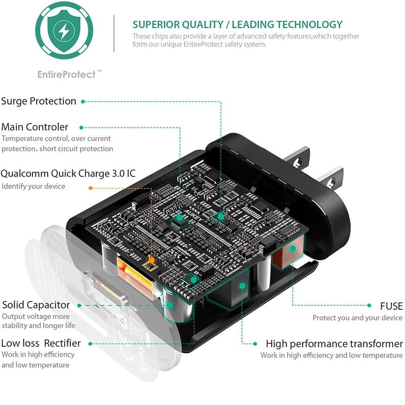 AUKEY PA-T9 Qualcomm Quick Charge 3.0 Travel Charger - Aukey Malaysia Official Store