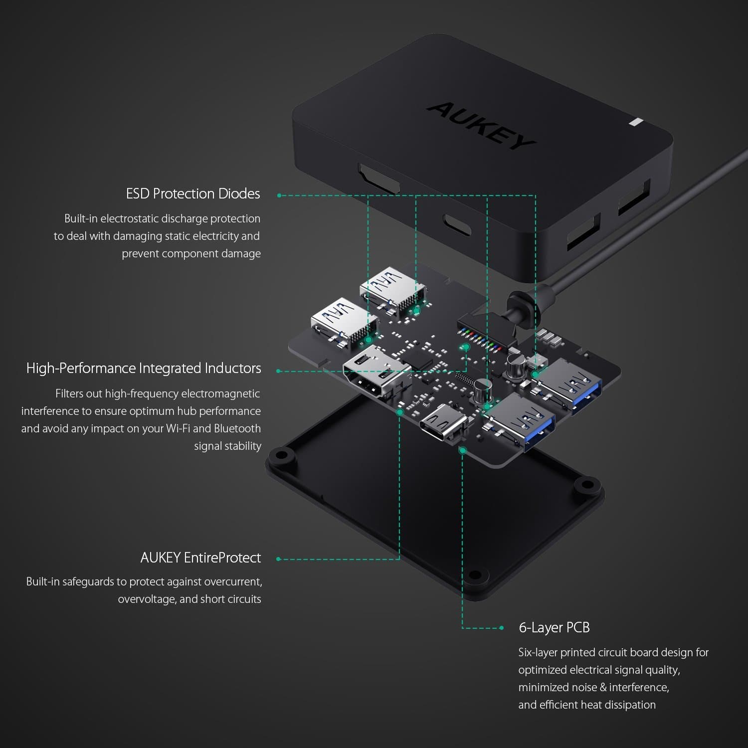 AUKEY CB-C58 USB-C To 4-Port USB 3.0 Hub With 4K HDMI Port & USB-C Charging Port - Aukey Malaysia Official Store