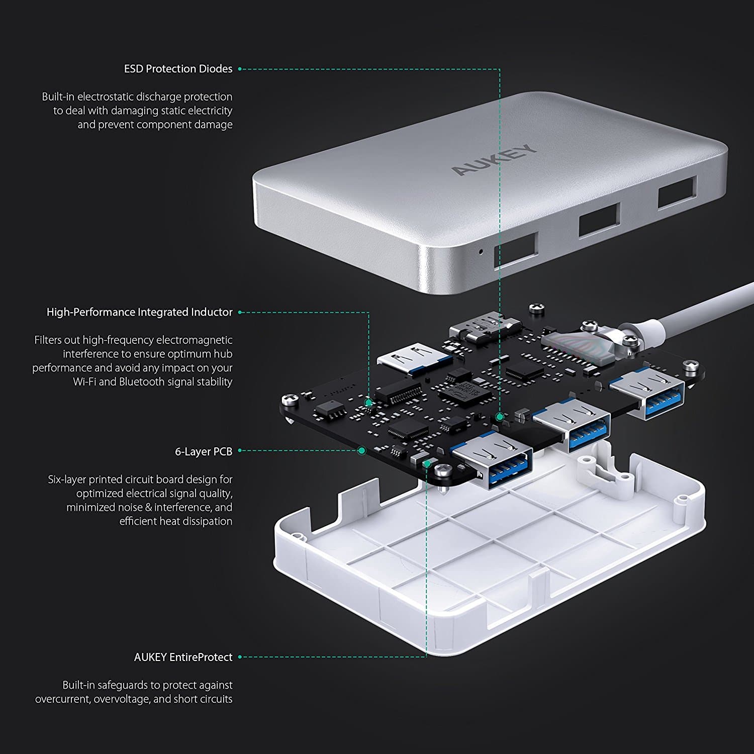 AUKEY CB-C60 6 In 1 USB Type C Hub USB 3.0 , HDMI Port 4K and 60W USB C PD Port - Aukey Malaysia Official Store