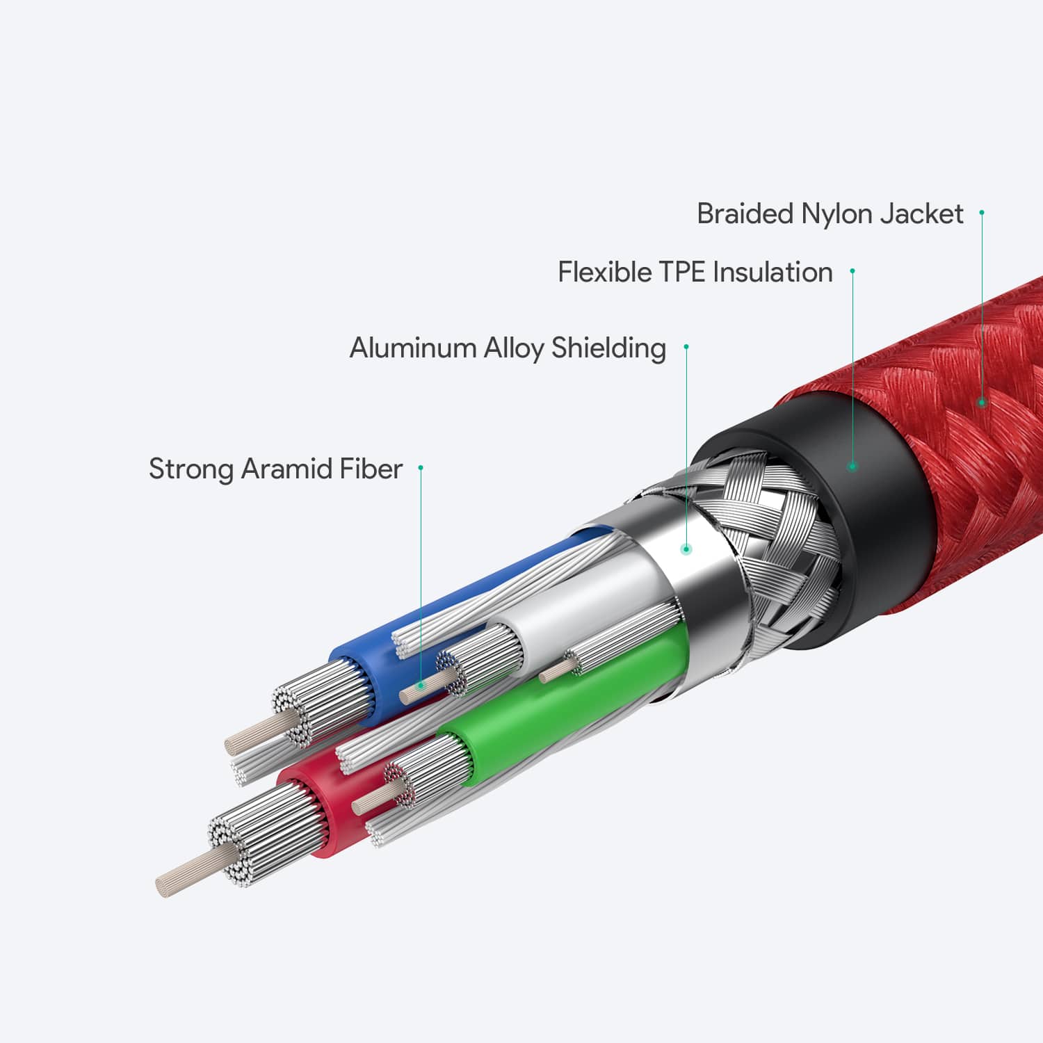 CB-CD29 USB C to USB C Nylon Aramid Fiber PD Cable - 1.2m