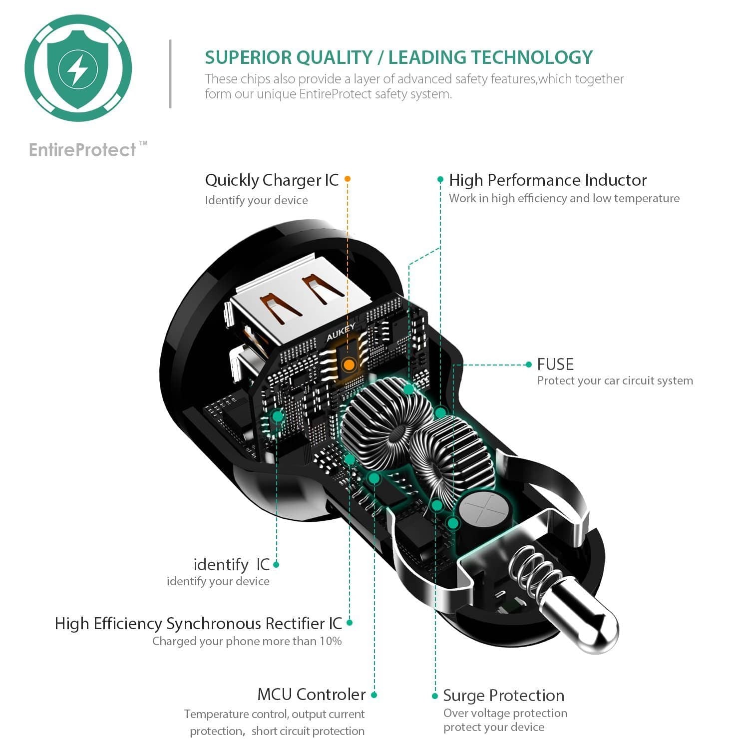 AUKEY CC-T6 36W Dual Ports USB Qualcomm Quick Charge 2.0 Car Charger - Aukey Malaysia Official Store