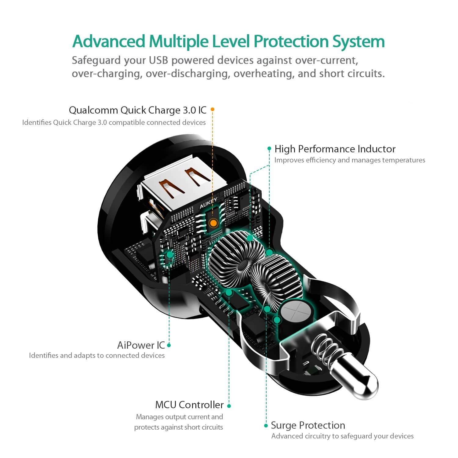 AUKEY CC-T7 36W Qualcomm Quick Charge 3.0 Dual USB Car Charger - Aukey Malaysia Official Store