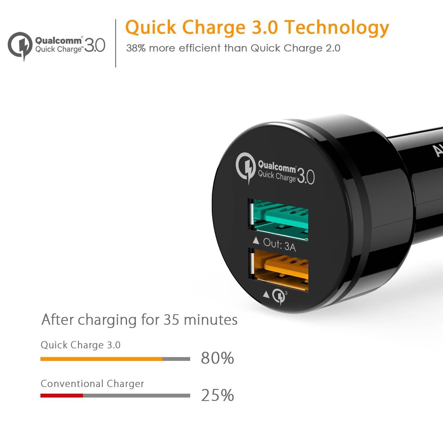 AUKEY CC-T7 36W Qualcomm Quick Charge 3.0 Dual USB Car Charger - Aukey Malaysia Official Store