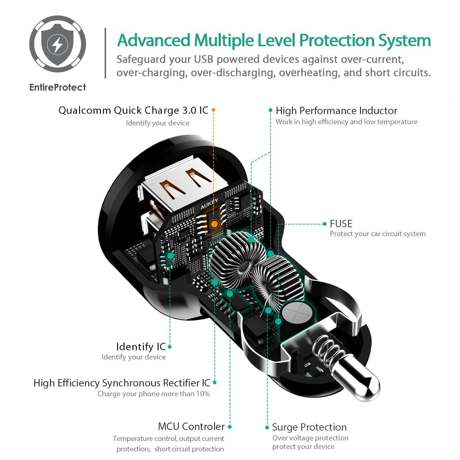 AUKEY CC-T8 36W Dual Port Qualcomm Quick Charge 3.0 Car Charger - Aukey Malaysia Official Store