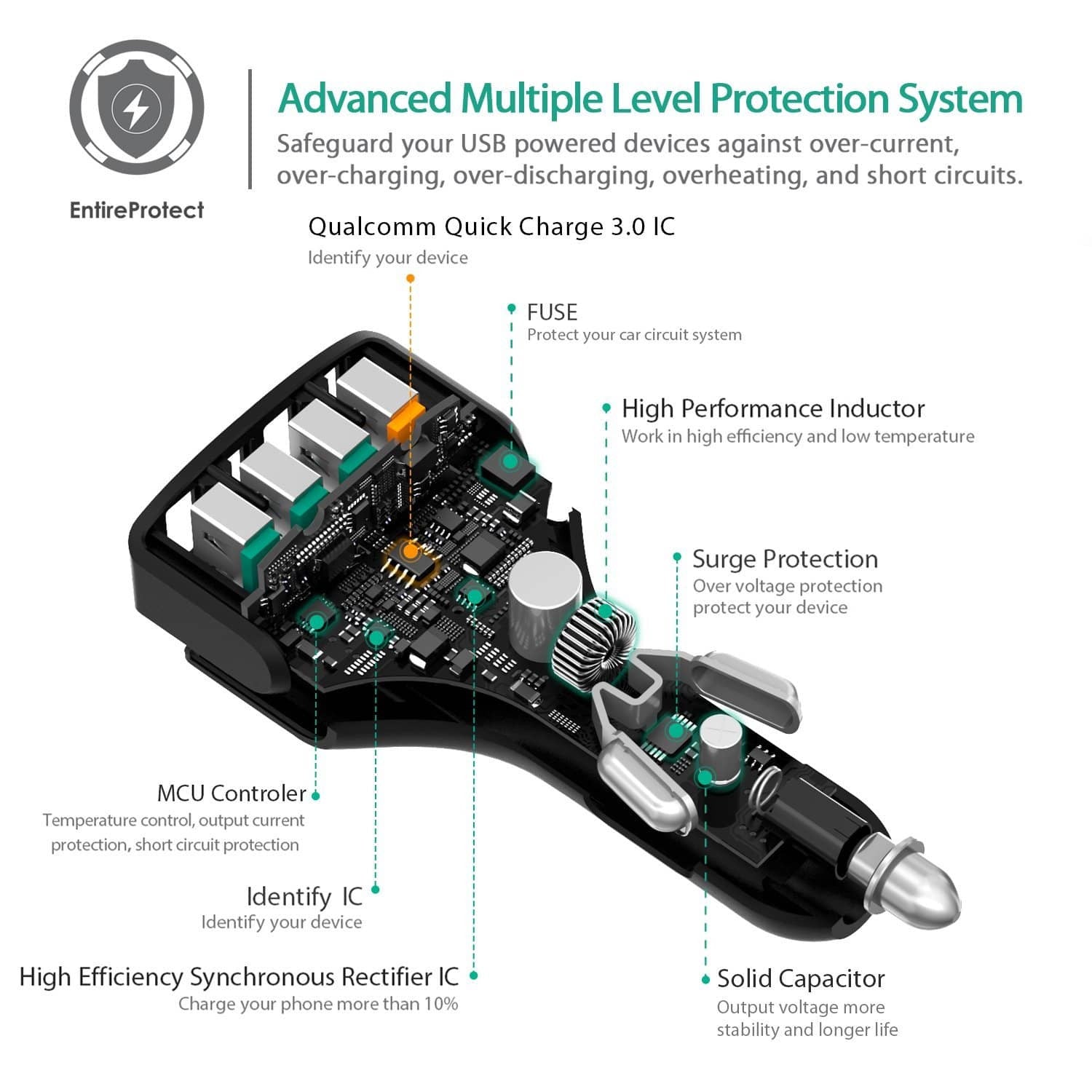 AUKEY CC-T9 55.5W Qualcomm Quick Charge 3.0 4 Ports USB Car Charger - Aukey Malaysia Official Store