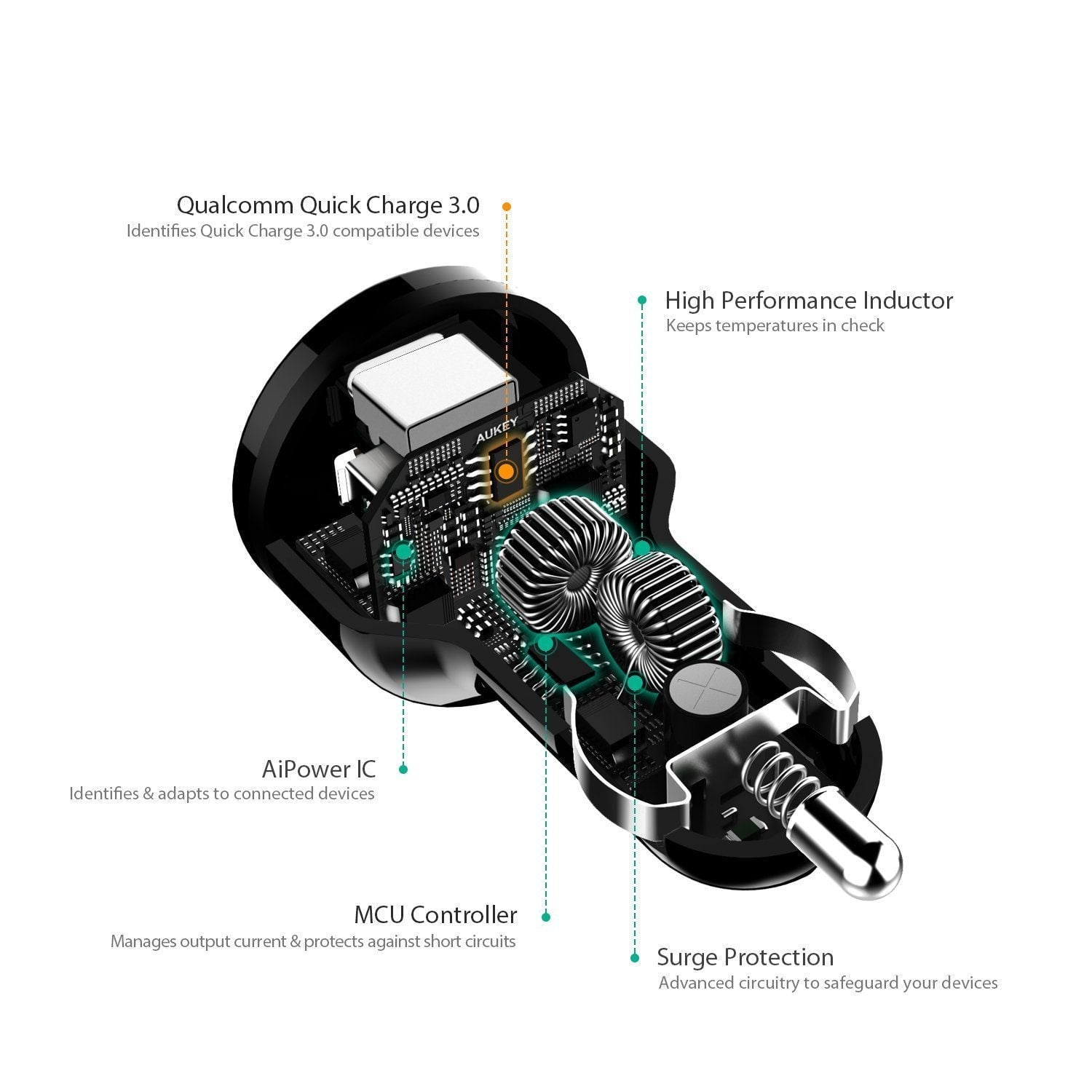 AUKEY CC-Y1 33W USB C & Qualcomm Quick Charge 3.0 Car Charger - Aukey Malaysia Official Store