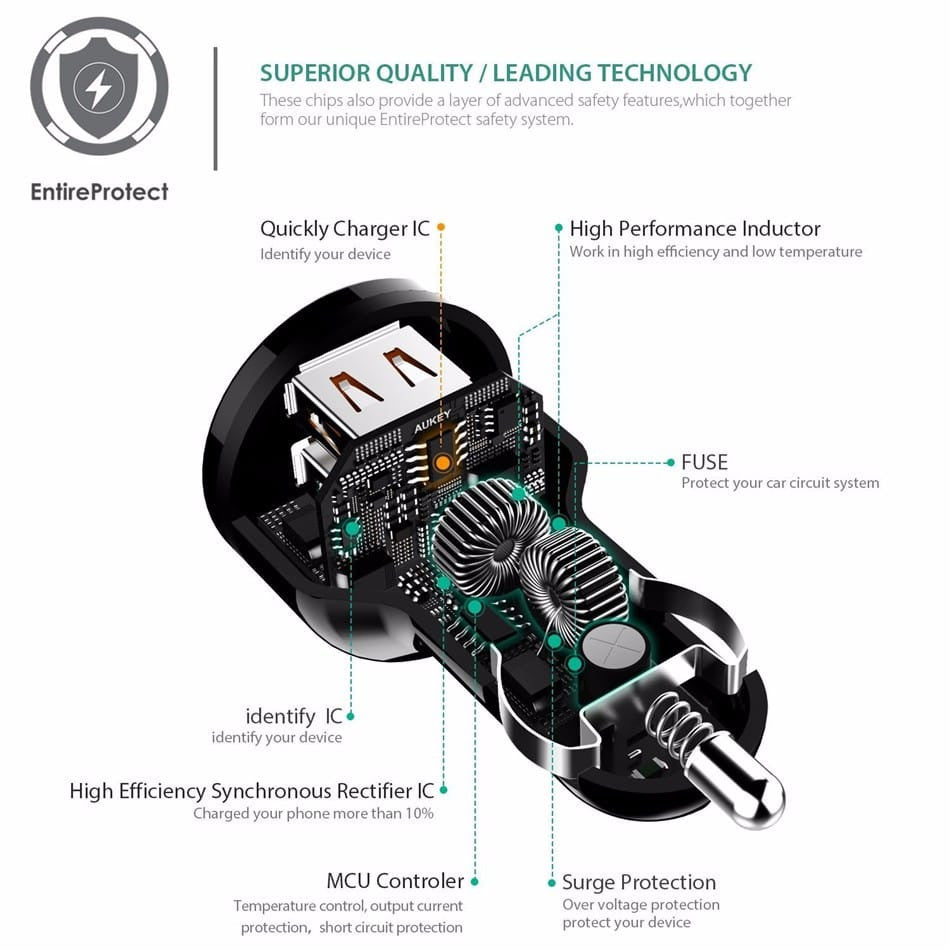 AUKEY CC-Y5 Qualcomm Quick Charge 2.0 Car Charger - Aukey Malaysia Official Store