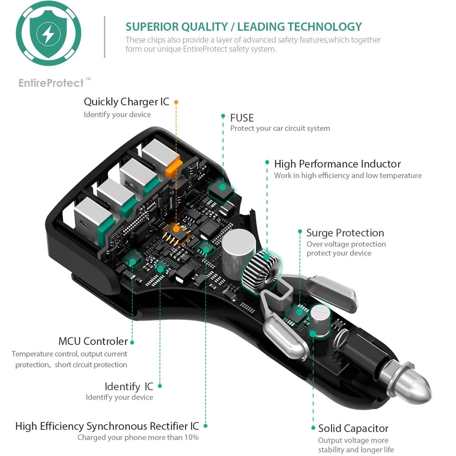 AUKEY CC-T4 54W 4 Port Usb Qualcomm Quick Charge 2.0 Car Charger - Aukey Malaysia Official Store