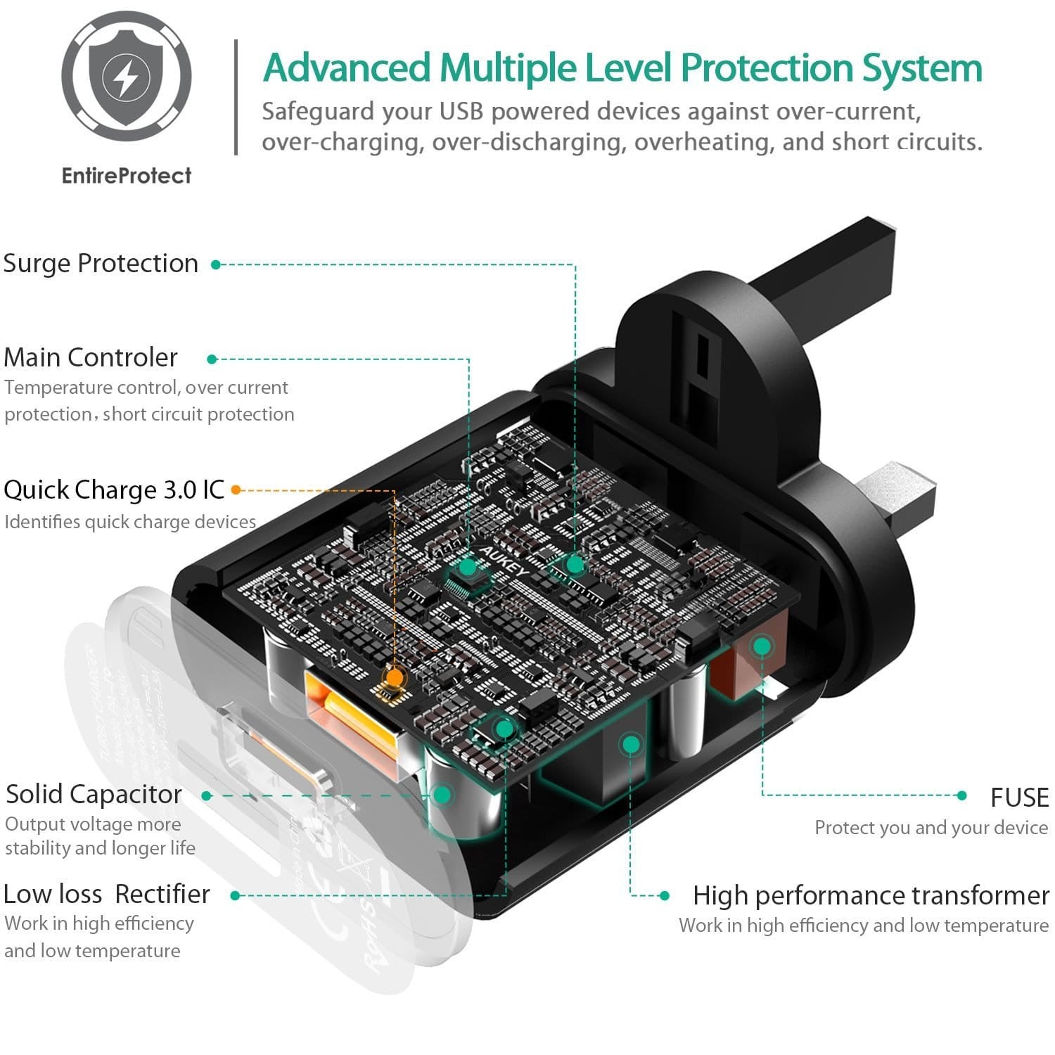 AUKEY PA-T9 19.5W Qualcomm Quick Charge 3.0 USB Travel Wall Charger - Aukey Malaysia Official Store