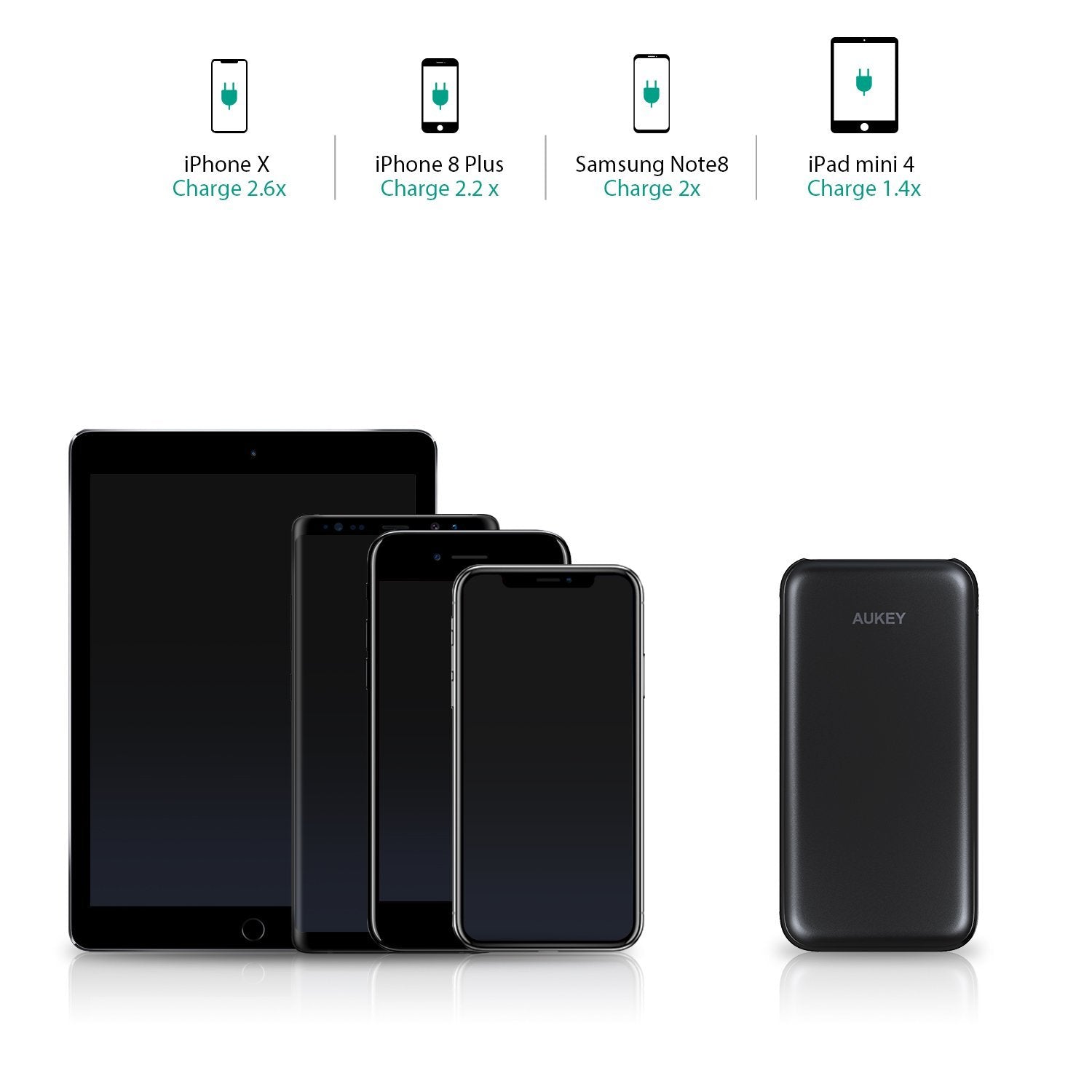 AUKEY PB-T18 10000mAh Qualcomm Quick Charge 3.0 Slimline Power Bank - Aukey Malaysia Official Store