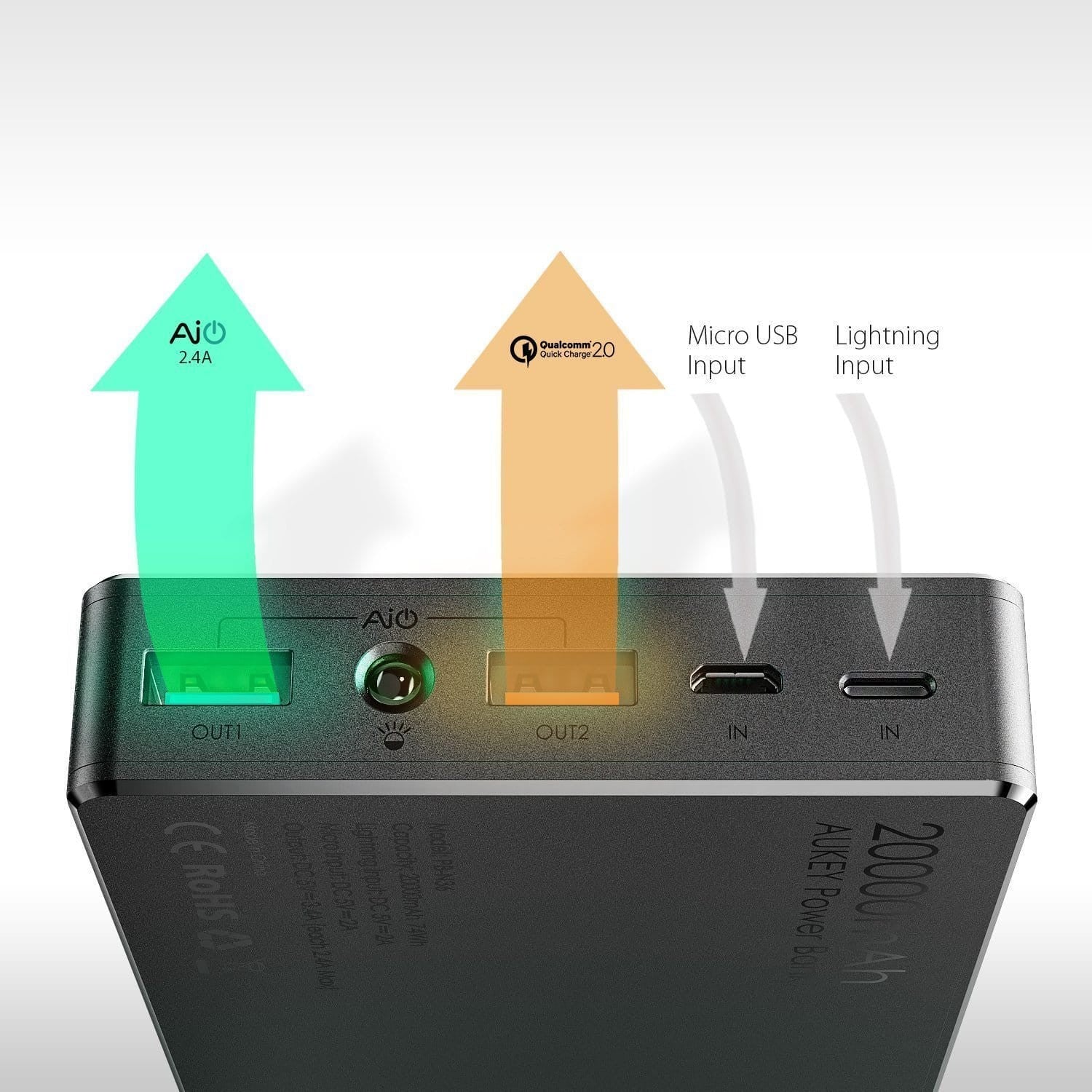 AUKEY PB-T5 20000mAh Qualcomm Quick Charger 2.0 Power Bank - Aukey Malaysia Official Store