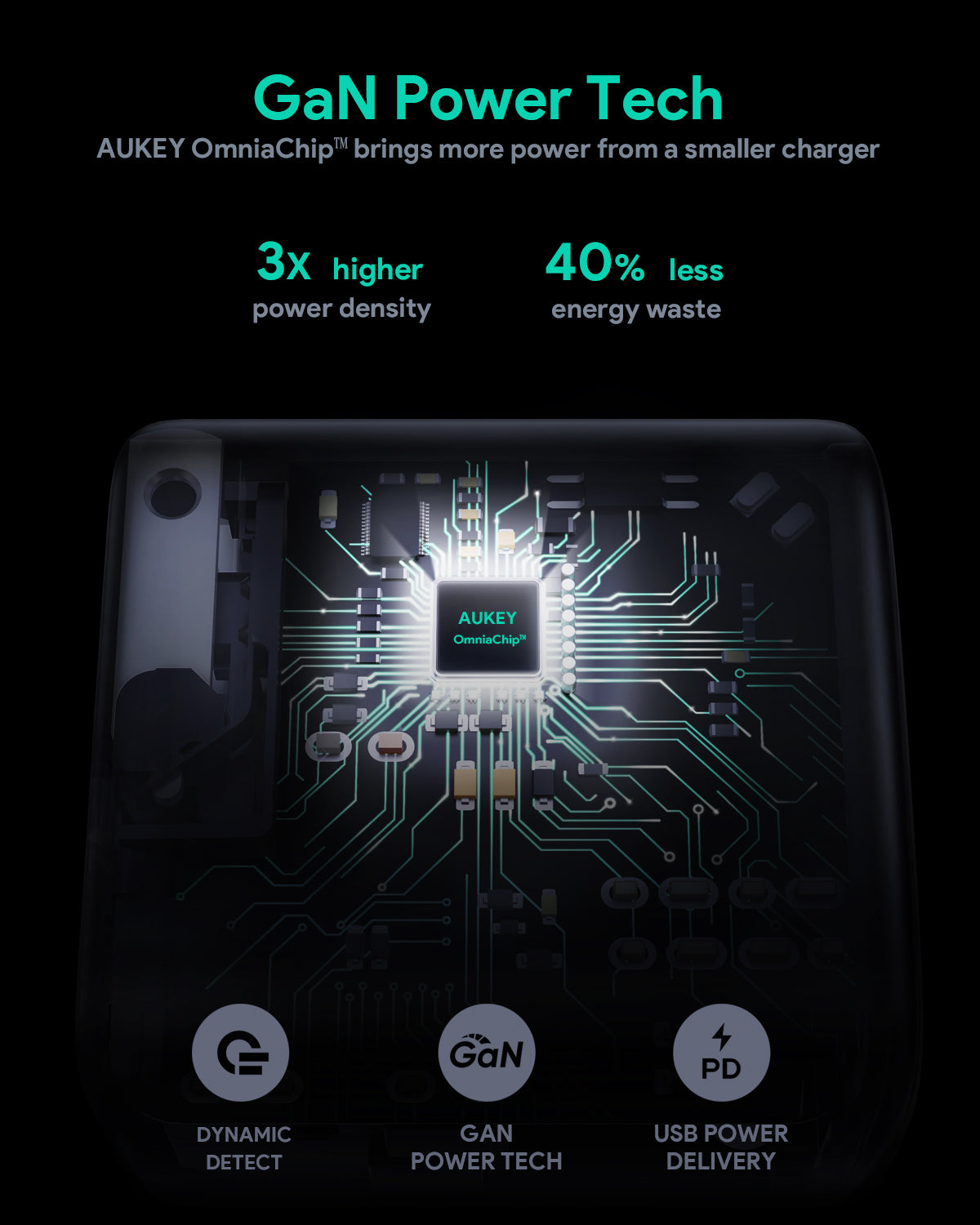 PA-B3 65W Dual-Port Power Deliver Charger with GaN Power Tech