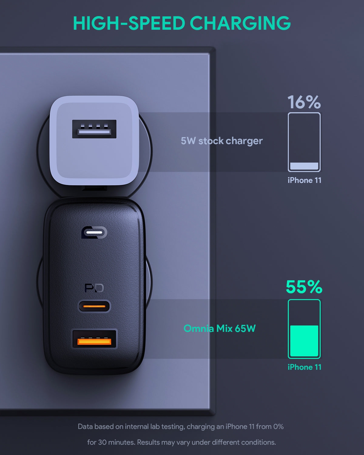 PA-B3 65W Dual-Port Power Deliver Charger with GaN Power Tech